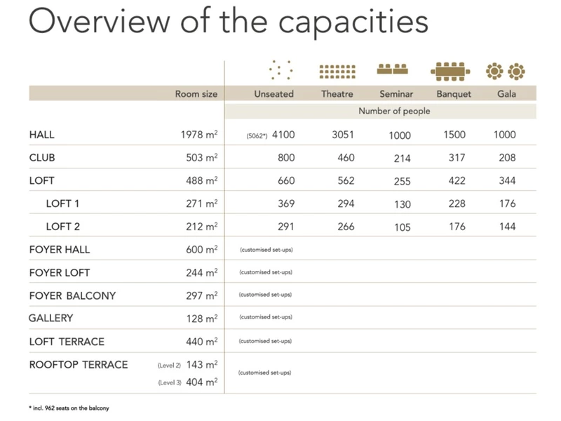 Overview of the capacities of THE HALL Zurich